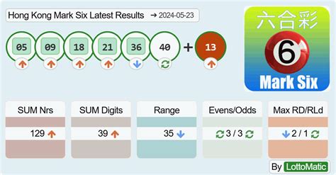 lotto香港|Latest & Recent Hong Kong Mark Six Results .